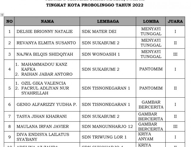 Siswa SDN Sukabumi 2 Raih 3 Prestasi dalam FL2SN Tahun 2022 Tingkat Kota Probolinggo