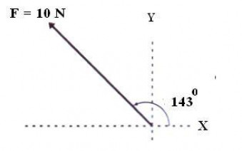 Komponen-komponen vektor dari gambar vektor berikut adalah…
