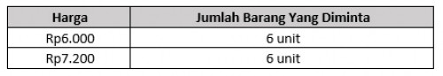 soal utakatikotak