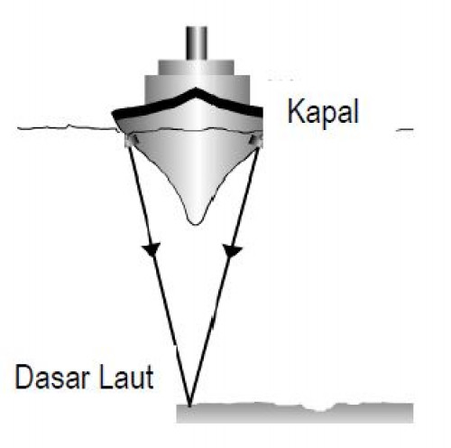 soal utakatikotak