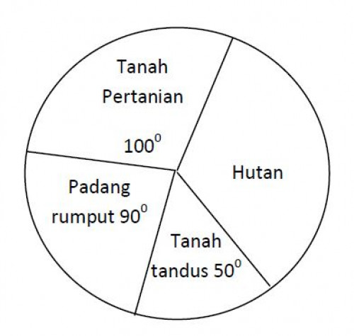 soal utakatikotak