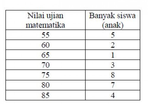 soal utakatikotak
