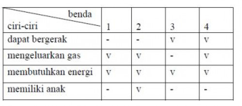 soal utakatikotak