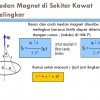 soal un fisika medan magnet dan pembahasan