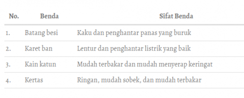 soal utakatikotak