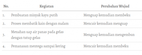 soal utakatikotak