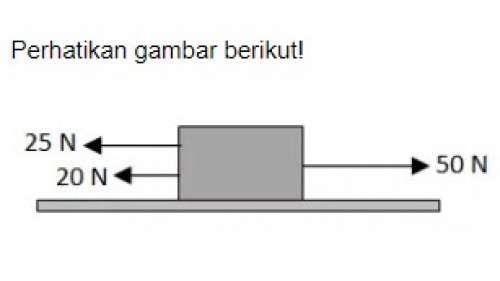 Resultan gaya kelas 8