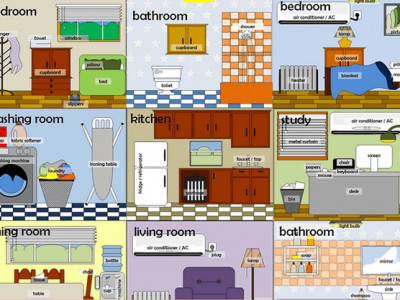 73 Nama Bagian Rumah Dalam Bahasa Inggris Dan Artinya
