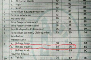 Ranking 1 Bukan Kunci Sukses Ini Cara Deteksi Kecerdasan