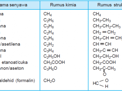 Materi Rumus Kimia Dan Tata Nama Senyawa Anorganik Materi Rumus Kimia Dan Tata Nama Senyawa Anorganik