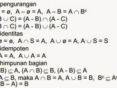 Pembahasan Lengkap Himpunan Pengertian Contoh Notasi