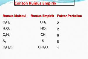 Rumus Empiris Dan Rumus Molekul Beserta Contoh Soal