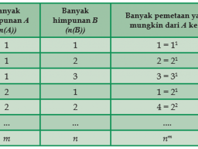 Pengertian Fungsi Dan Macam Macam Fungsi Dalam Matematika