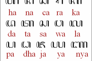 Belajar Aksara Jawa Lengkap Beserta Contoh