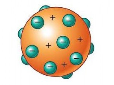Pengertian Atom Jj Thomson Pengertian Atom Jj Thomson