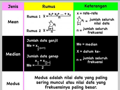 Rumus Mean Median Dan Modus Data Kelompok Contoh Soal Rumus Mean Median Dan Modus Data Kelompok Contoh Soal