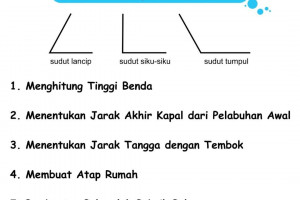 Penerapan Sudut Dalam Kehidupan Sehari Hari