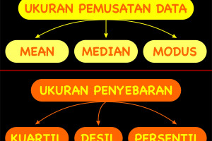 Cara Menghitung Median Modus Atau Mode Kuartil Dan Desil Cara Menghitung Median Modus Atau Mode Kuartil Dan Desil