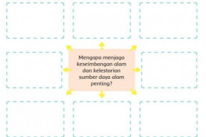Mengapa Menjaga Keseimbangan Alam Dan Kelestarian Sumber Daya Alam Penting Mengapa Menjaga Keseimbangan Alam Dan Kelestarian Sumber Daya Alam Penting