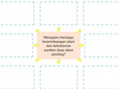 Mengapa Menjaga Keseimbangan Alam Dan Kelestarian Sumber Daya Alam Penting Mengapa Menjaga Keseimbangan Alam Dan Kelestarian Sumber Daya Alam Penting