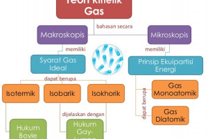 Contoh Soal Dan Pembahasan Teori Kiik Gas Contoh Soal Dan Pembahasan Teori Kiik Gas