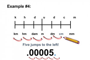 Tangga Km Km Hm Dam M Dm Cm Mm Tangga Km Km Hm Dam M Dm Cm Mm