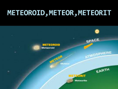 Meteoroid yang bergesekan dengan atmosfer planet yang menariknya sehingga tampak bersinar disebut